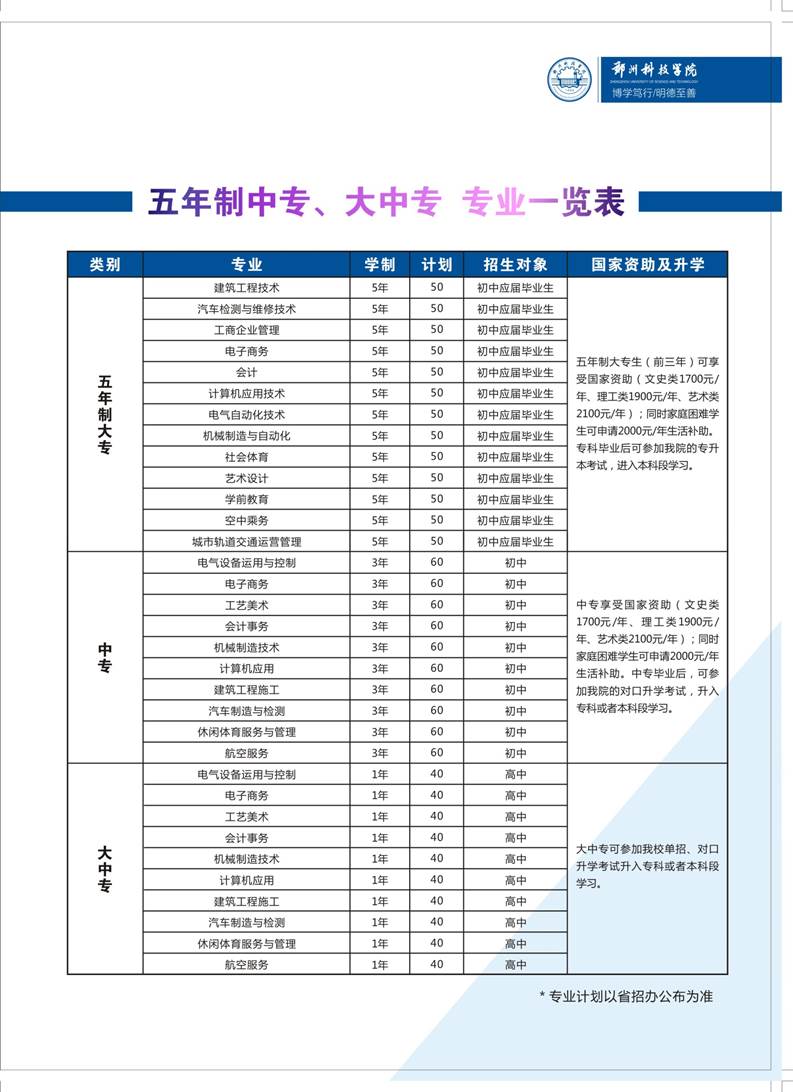 说明: C:\Users\zky\AppData\Local\Microsoft\Windows\INetCache\Content.Word\郑州科技学院2021年中专五年制招生简章04.jpg